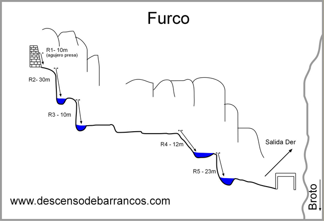 Furco