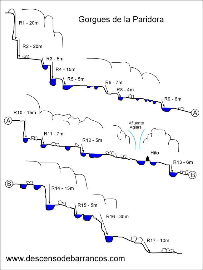 Topo Gorgues de la Paridora